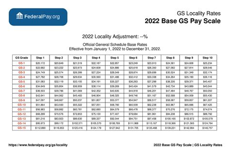 gs payscale 2022|Salaries & Wages